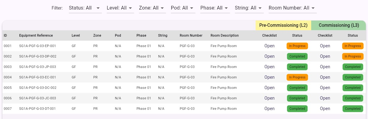 SonicCx asset register showing equipment reference, level, zone, phase, and pre-commissioning/commissioning checklist status